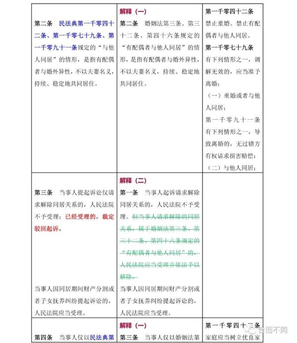 新婚姻法司法解释,新婚姻法司法解释全文