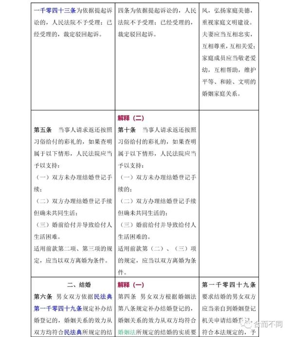 新婚姻法司法解释,新婚姻法司法解释全文