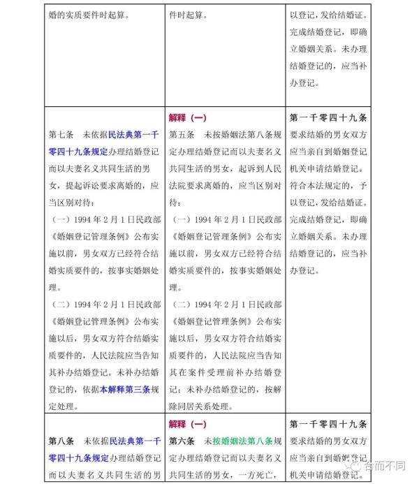 新婚姻法司法解释,新婚姻法司法解释全文