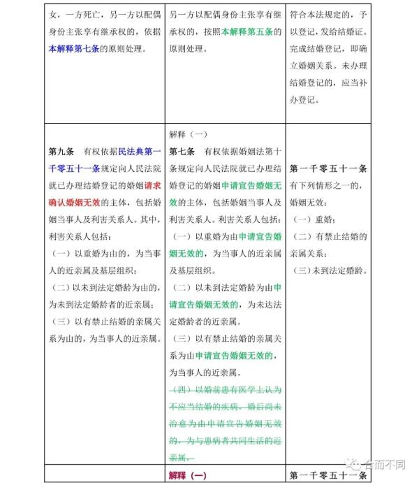 新婚姻法司法解释,新婚姻法司法解释全文