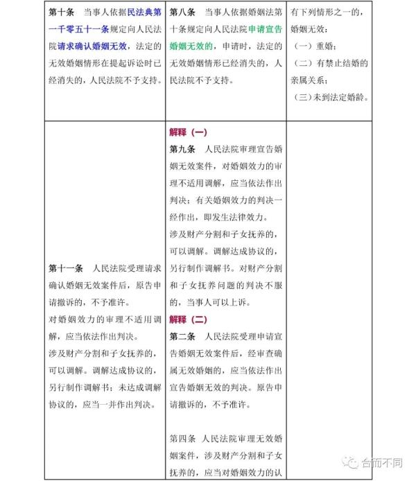 新婚姻法司法解释,新婚姻法司法解释全文