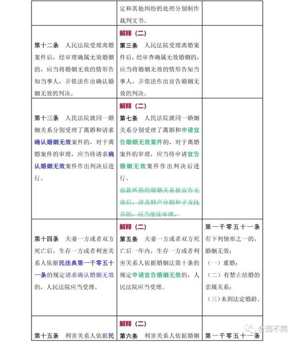 新婚姻法司法解释,新婚姻法司法解释全文