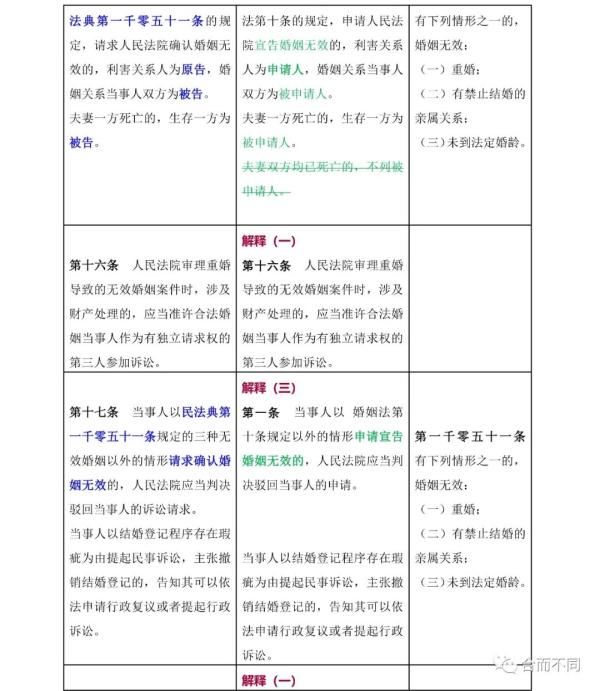 新婚姻法司法解释,新婚姻法司法解释全文