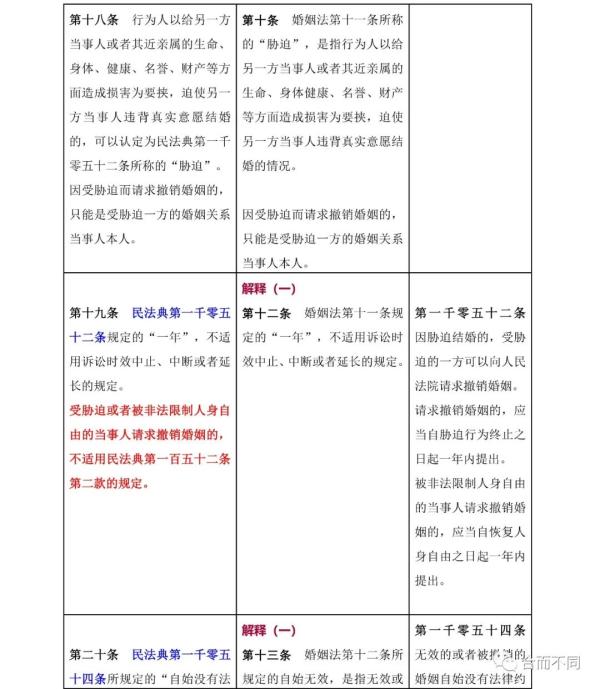新婚姻法司法解释,新婚姻法司法解释全文