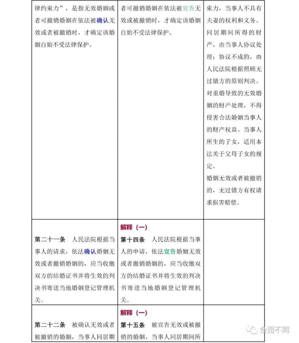 新婚姻法司法解释,新婚姻法司法解释全文