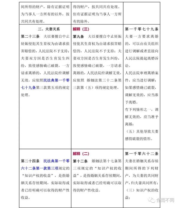 新婚姻法司法解释,新婚姻法司法解释全文