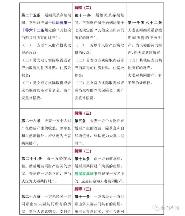 新婚姻法司法解释,新婚姻法司法解释全文