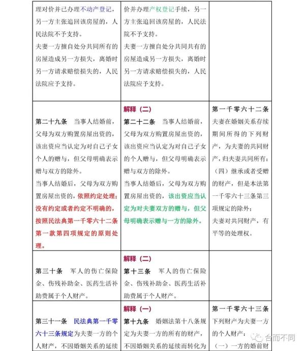 新婚姻法司法解释,新婚姻法司法解释全文