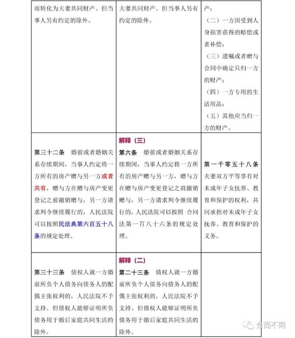 新婚姻法司法解释,新婚姻法司法解释全文