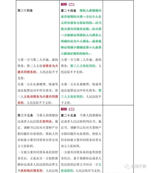新婚姻法司法解释,新婚姻法司法解释全文