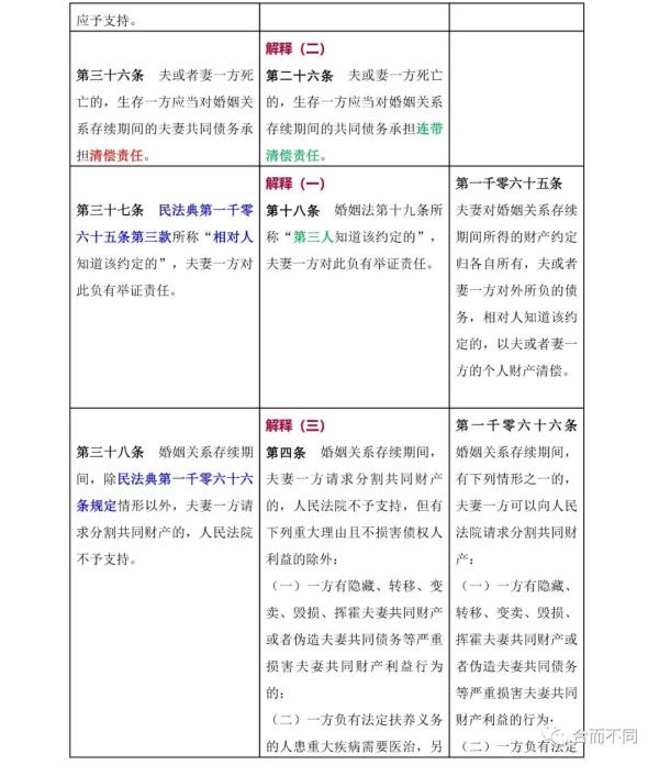 新婚姻法司法解释,新婚姻法司法解释全文