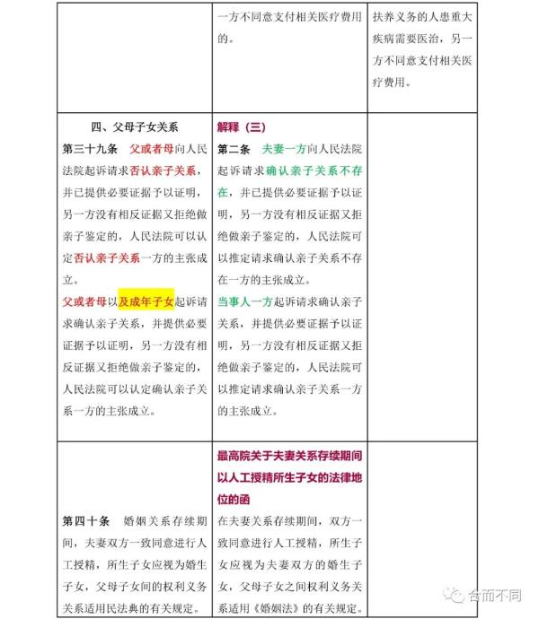 新婚姻法司法解释,新婚姻法司法解释全文