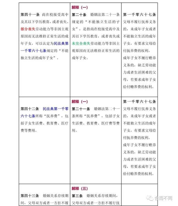 新婚姻法司法解释,新婚姻法司法解释全文