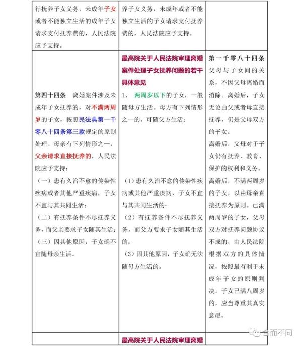 新婚姻法司法解释,新婚姻法司法解释全文