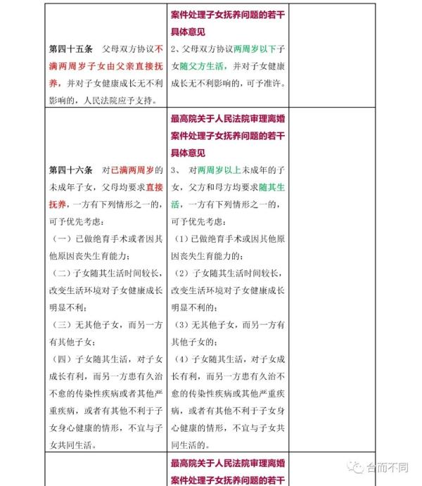 新婚姻法司法解释,新婚姻法司法解释全文