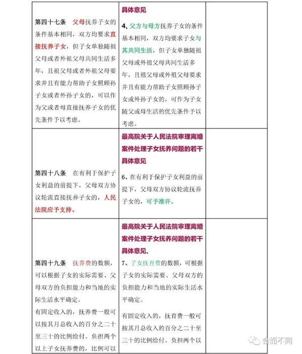 新婚姻法司法解释,新婚姻法司法解释全文