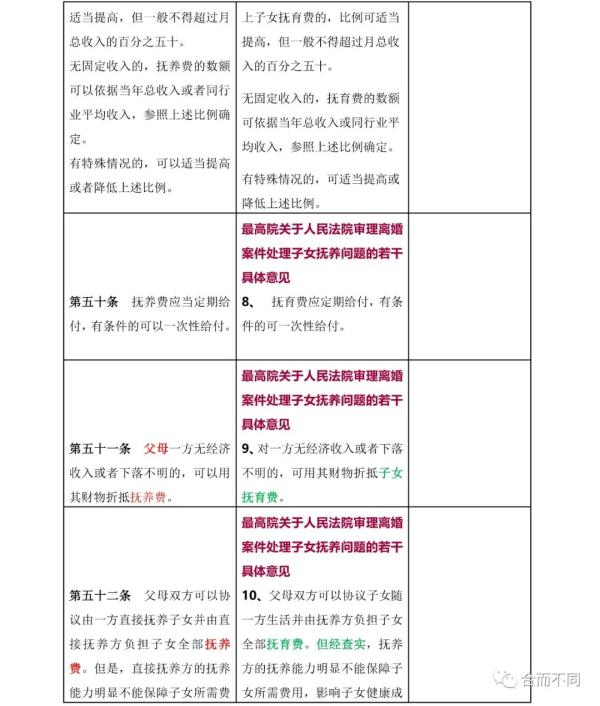 新婚姻法司法解释,新婚姻法司法解释全文