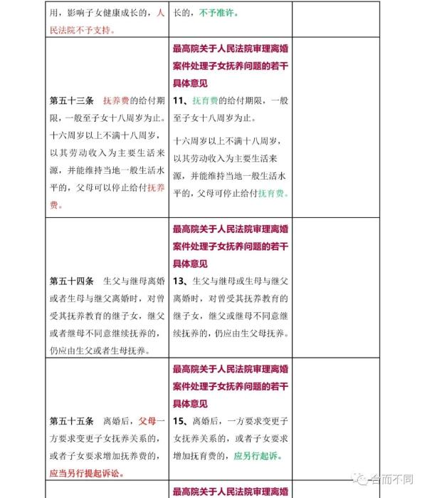 新婚姻法司法解释,新婚姻法司法解释全文