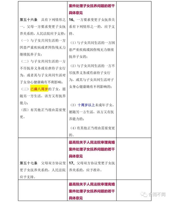新婚姻法司法解释,新婚姻法司法解释全文