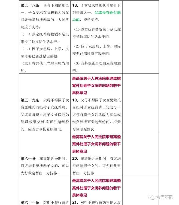 新婚姻法司法解释,新婚姻法司法解释全文