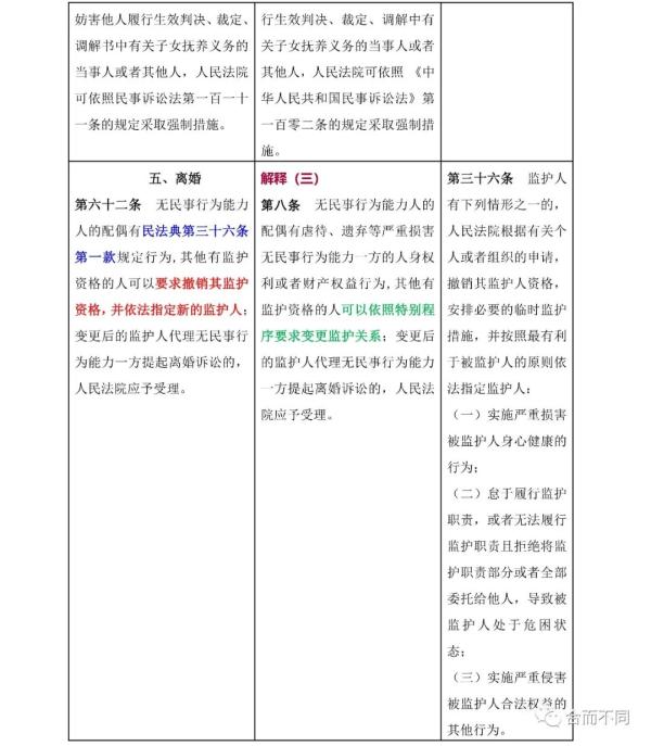 新婚姻法司法解释,新婚姻法司法解释全文