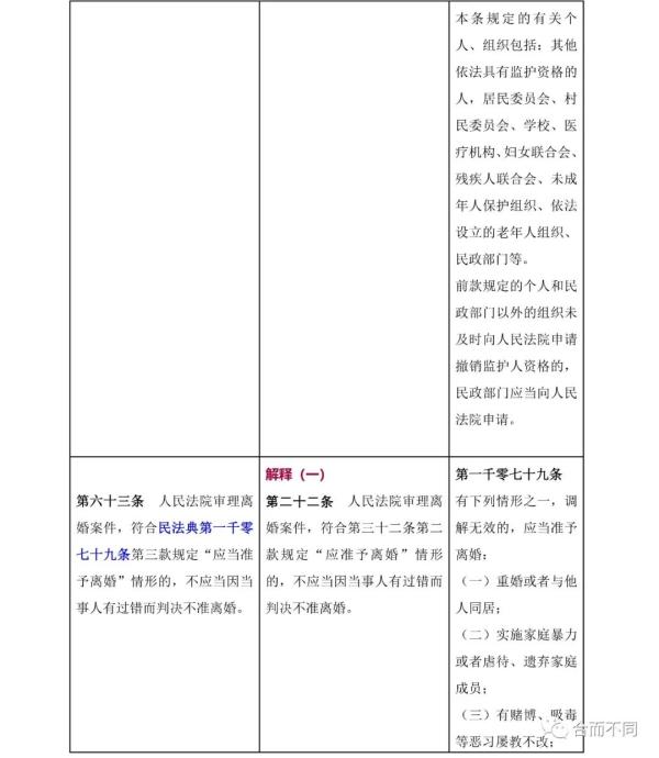新婚姻法司法解释,新婚姻法司法解释全文