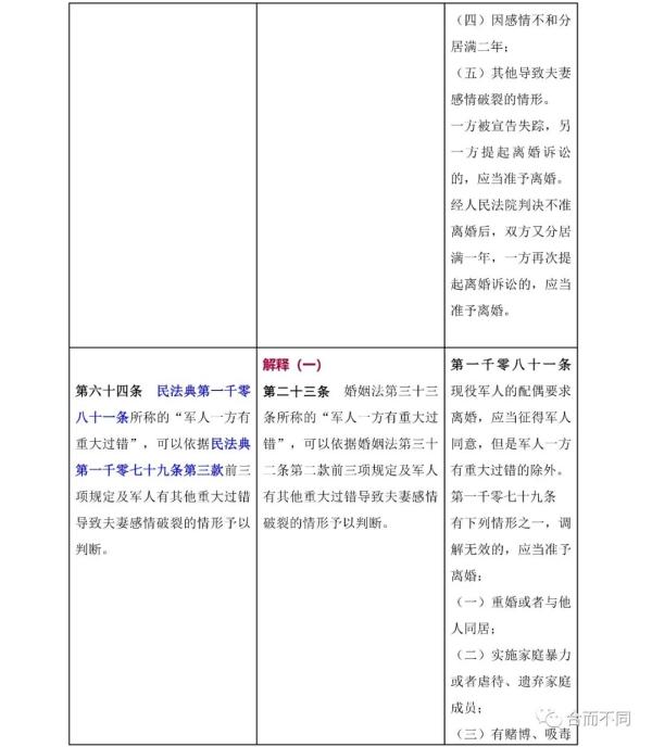 新婚姻法司法解释,新婚姻法司法解释全文