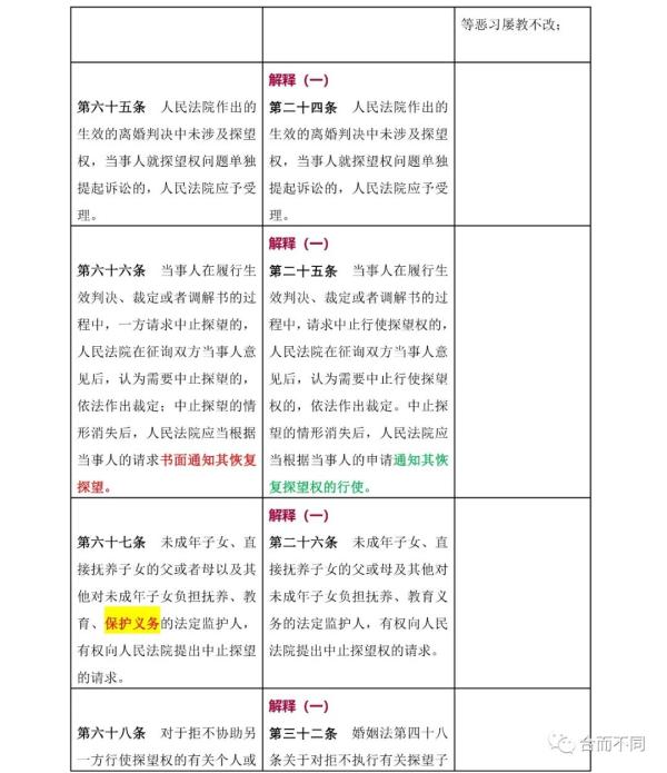 新婚姻法司法解释,新婚姻法司法解释全文