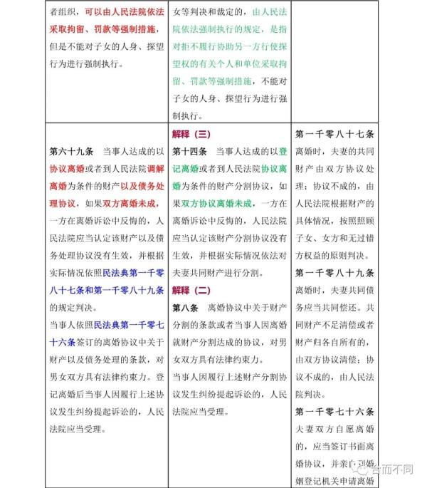 新婚姻法司法解释,新婚姻法司法解释全文