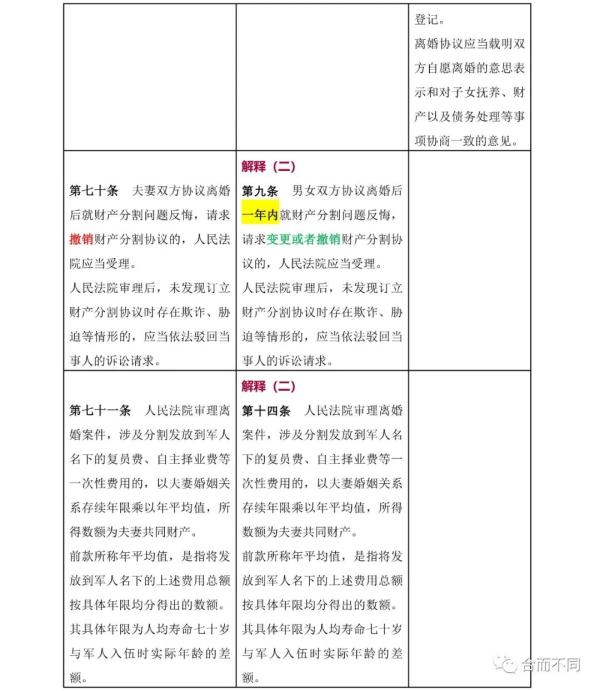 新婚姻法司法解释,新婚姻法司法解释全文