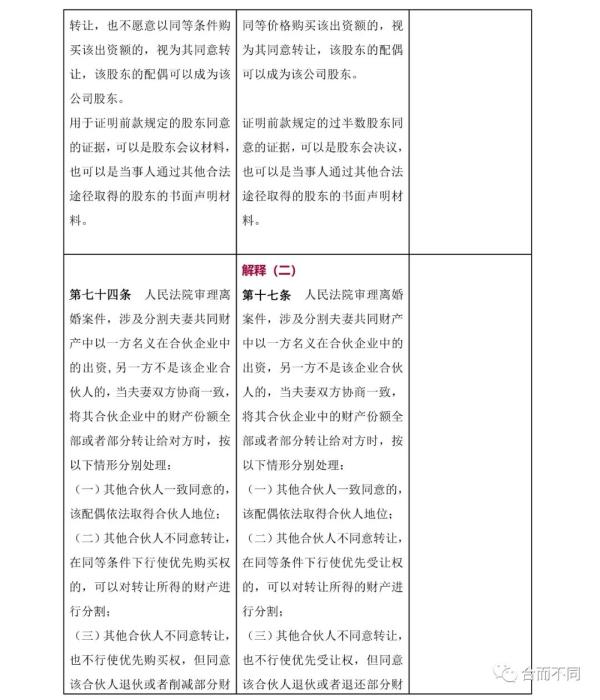 新婚姻法司法解释,新婚姻法司法解释全文