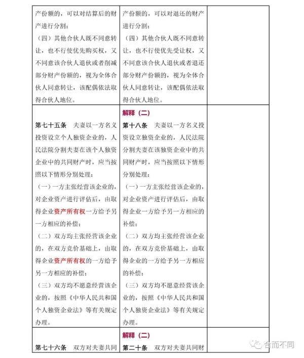 新婚姻法司法解释,新婚姻法司法解释全文
