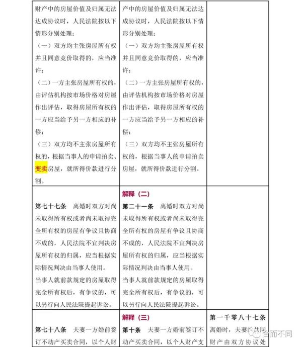 新婚姻法司法解释,新婚姻法司法解释全文