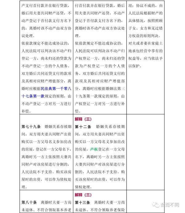 新婚姻法司法解释,新婚姻法司法解释全文