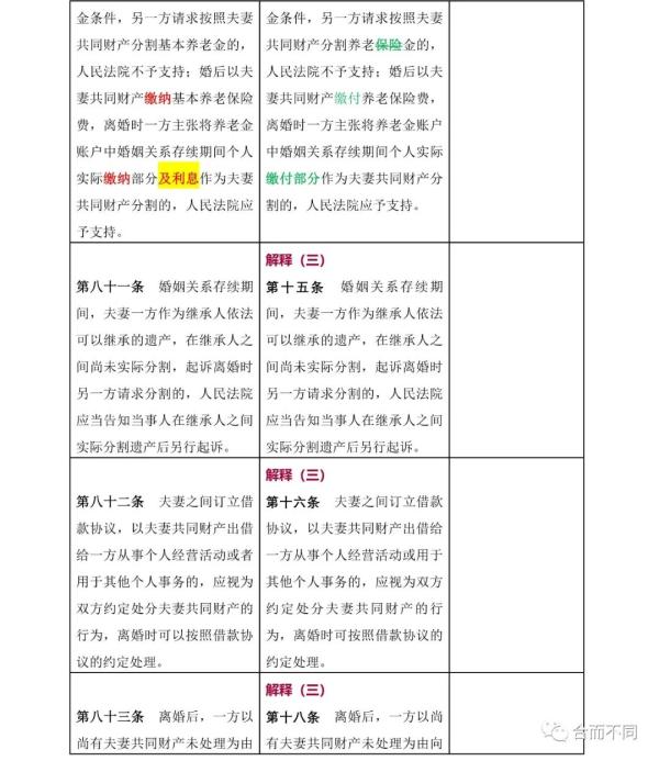 新婚姻法司法解释,新婚姻法司法解释全文