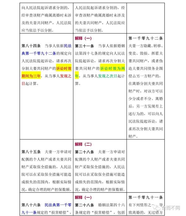 新婚姻法司法解释,新婚姻法司法解释全文