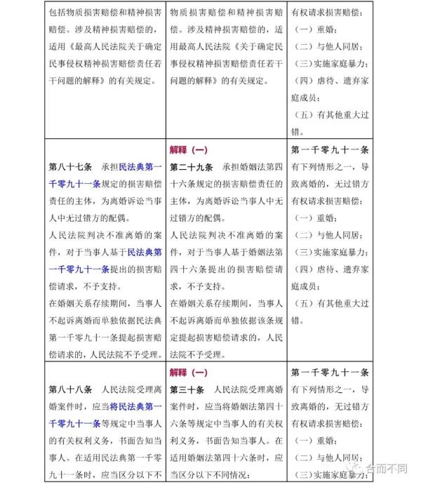 新婚姻法司法解释,新婚姻法司法解释全文