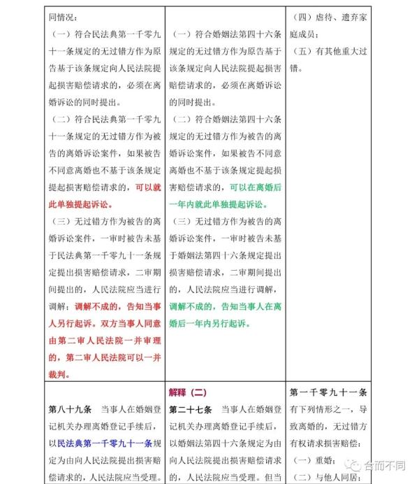 新婚姻法司法解释,新婚姻法司法解释全文