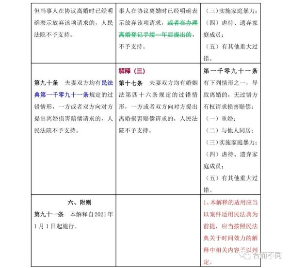 新婚姻法司法解释,新婚姻法司法解释全文