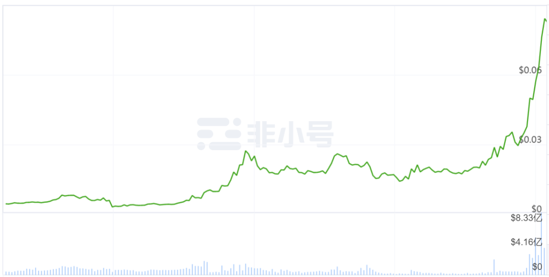 2020年终总结：市值排名前50的加密货币成绩单，最高的一年翻了56倍，它是谁？