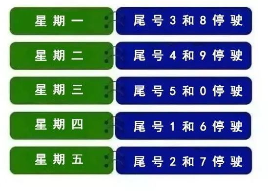 石家庄限行,石家庄限行2022最新限号时间