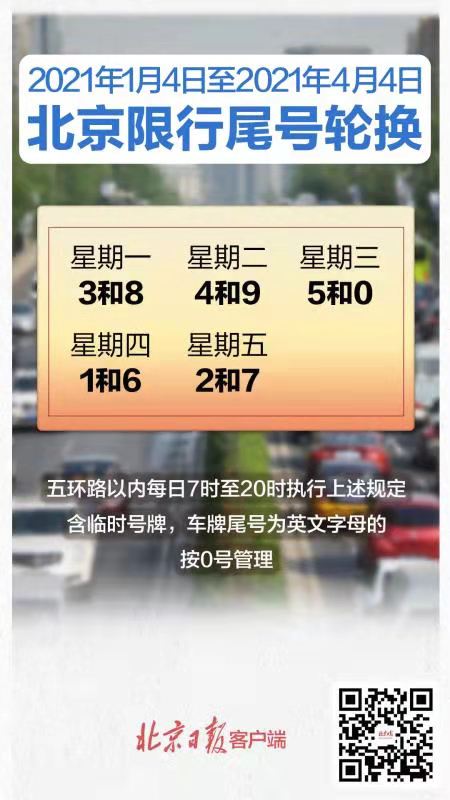提醒！北京尾号限行今起轮换，周一限3和8