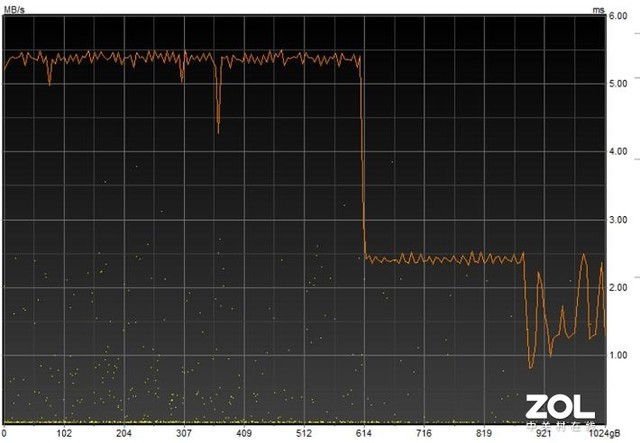 威刚XPG S70 PCIe4.0旗舰固态硬盘评测：天下谁能不识君