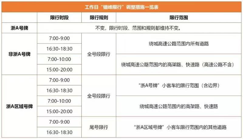 杭州限行规定,杭州限行规定2022