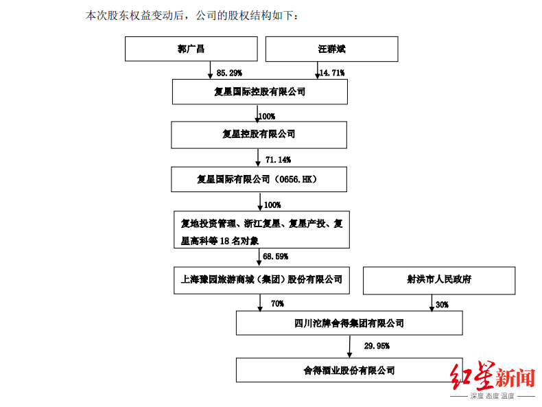 豫园股份股票能几个涨停板翻倍