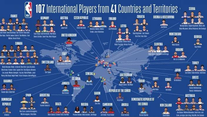 有哪些国家的人在nba(国际化体育联盟！本赛季NBA中共有107名国际球员)