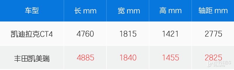 23万到手，还要什么雅阁！跑完凯迪拉克4S店发现CT4真香