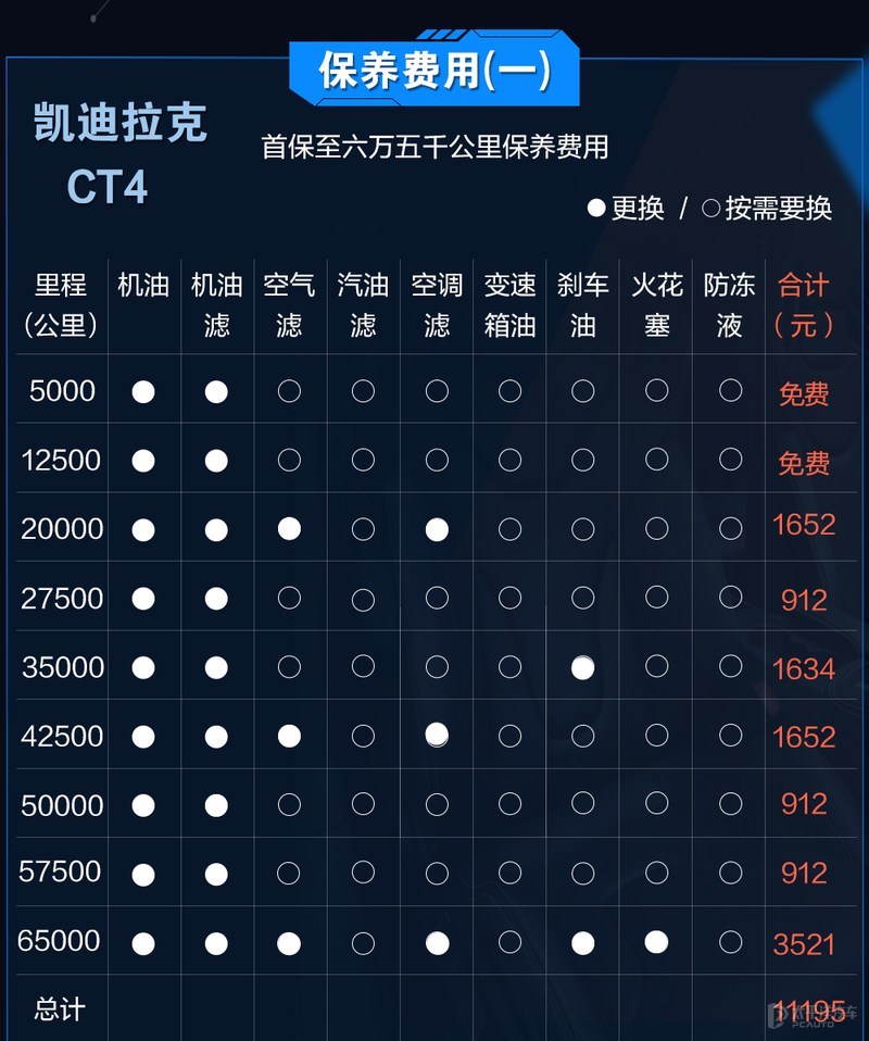 23万到手,还要什么雅阁!跑完凯迪拉克4S店发现CT4真香