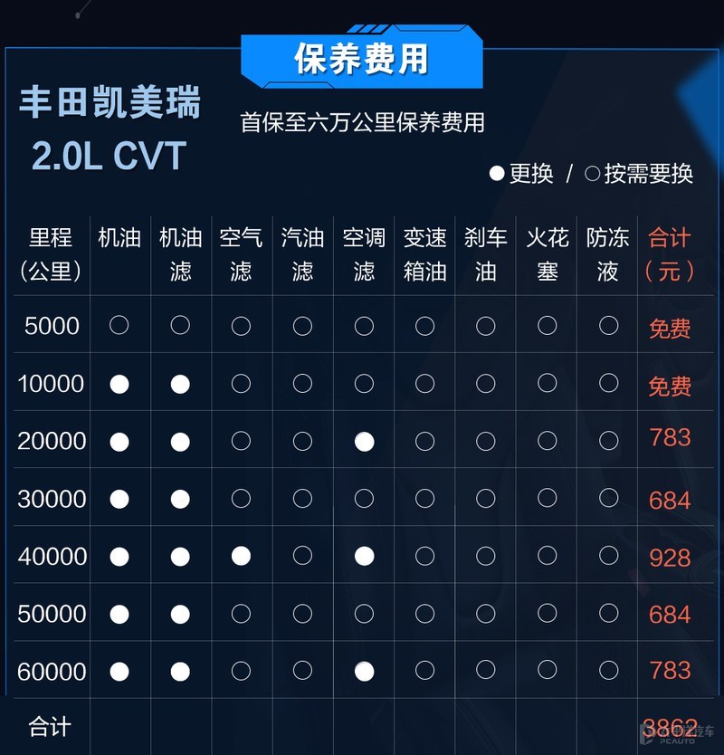 23万到手，还要什么雅阁！跑完凯迪拉克4S店发现CT4真香
