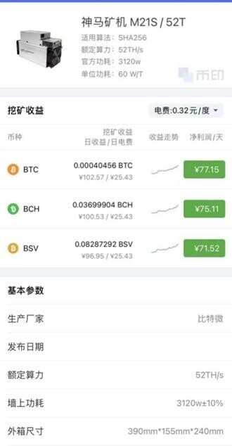 比特币的魔幻一年：从跌60%到暴涨8倍 矿工自称赌徒